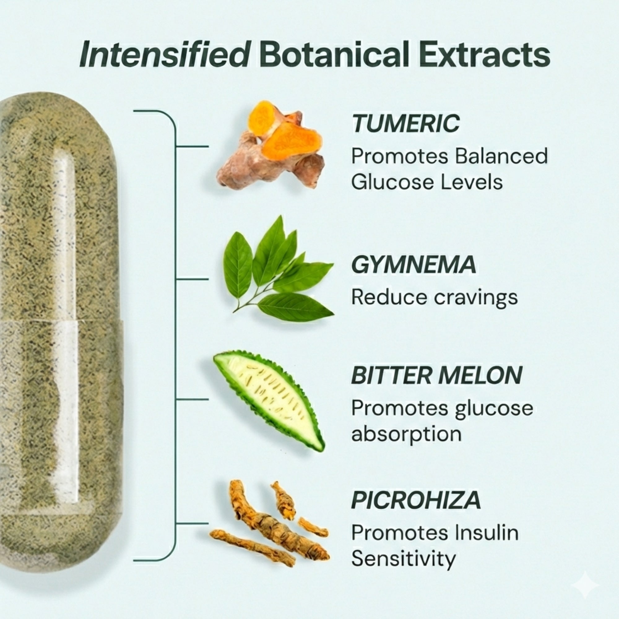 Glucalin – Blood Sugar Support Supplement