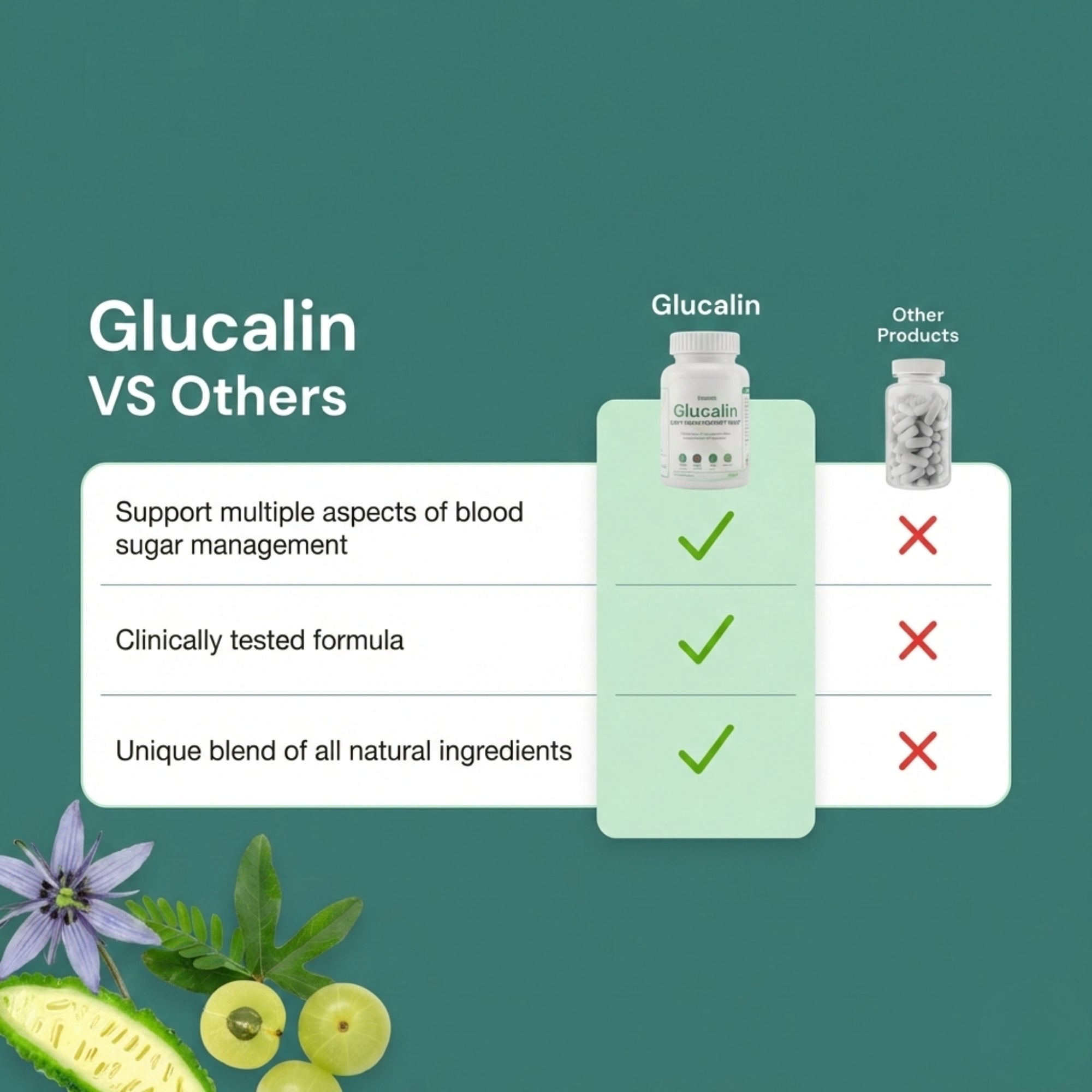 Glucalin – Blood Sugar Support Supplement