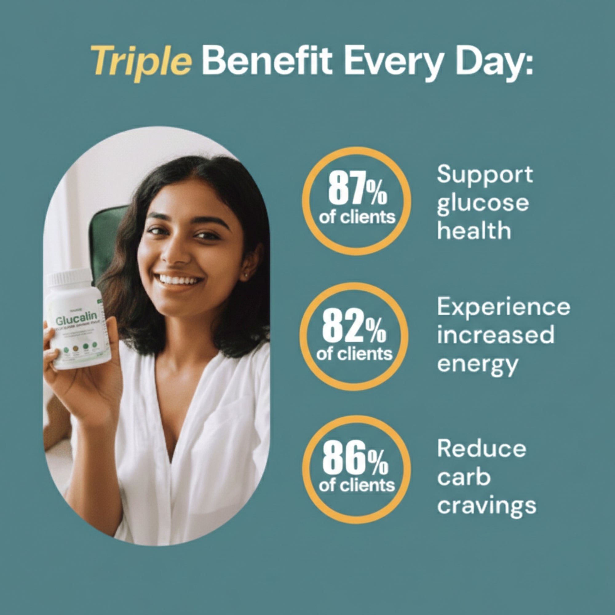 Glucalin – Blood Sugar Support Supplement